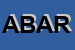 logo della ALI BROTHERS DI ABBAS RABIA