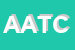 logo della ATECO AUTOMATION TECNOLOGY COMPANY SRL