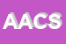logo della ACS ADVANCED COMMERCIAL SERVICES SRL