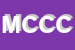 logo della MICROFOND DI CESARINO CAPRA E C SAS
