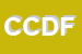 logo della CDF CENTRO DIAGNOSTICO FISIOTERAPICO SAS DI LIZ CAROL BIASI