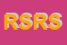 logo della RASER SAS DI RAFFAELE SERGIO E C