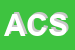 logo della ADC CARS SRL