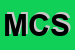 logo della MICHELANGELO CASE SRL
