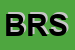 logo della BIS RETAIL SRL