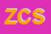 logo della ZANARDO E C SRL