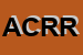 logo della ADC COMPUTERS DI ROSSONI RICCARDO