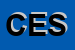 logo della CANDY ELETTRODOMESTICI SRL