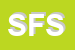 logo della SOS FAMIGLIA SRL