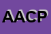 logo della ACP AIR CARGO PROMOTERS SOCIETA A RESPONSABILITA LIMITATA