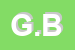 logo della GBG