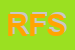 logo della RPERFORMANCE FIBRES SRL