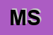 logo della MEMBRANE SRL