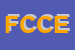 logo della FONDAZIONE CEUR CENTRO EUROPEO UNIVERSITA E RICERCA