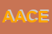 logo della ACES APPARECCHIATURE CONTROLLI ELETTROSTRUMENTALI SAS DI RADICE ACHILLE E C