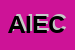 logo della ACDC IMPIANTI ELETTRICI DI CONTE PAOLO