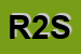 logo della RETAIL 2000 SRL