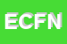 logo della EFFE CHIMICA DI FANELLI NICOLA E NEGRI FRANCESCA SNC
