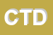logo della CARTOLIDEA DI TELESCA DANIELA