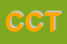 logo della CSC DI COZZI TIZIANO