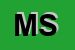 logo della MKS SRL