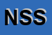 logo della NUOVISSIMA SAGE SRL