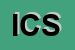 logo della INTERNATIONAL CLINIC SRL