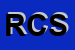 logo della RICCI CASA SPA