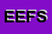 logo della EF ELECTRONIC FEEDING SRL