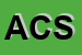 logo della ABC DI COLOMBO SILVIA