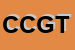 logo della CGT COLORIFICIO GUGLIELMI E TOPPAN DI TOPPAN GIORGIO E C  SNC