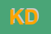 logo della KAROUM DRISS