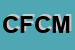 logo della CND FLOR DI CANDIANI MARIO