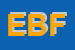 logo della EBSOFT DI BACILE FEDERICO