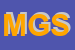 logo della MAGNUM GROUP SRL