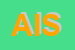 logo della ACRS INTERNATIONAL SRL