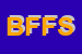 logo della BASILE FABIO FONDIARIA SAI