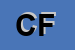 logo della CIGOLINI FRANCESCA
