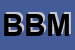 logo della BM DI BEATRICE MANUEL