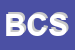 logo della BBOARD COMMUNICATION SRL