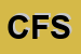 logo della CS FIN SRL